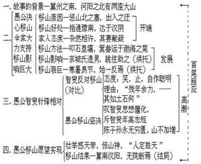 叟的读音，智叟的拼音是什么