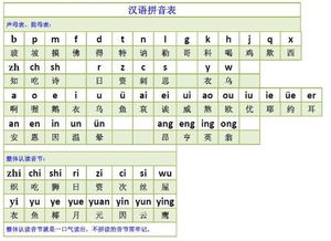 张字的拼音是什么写，张字的拼音怎么写的拼