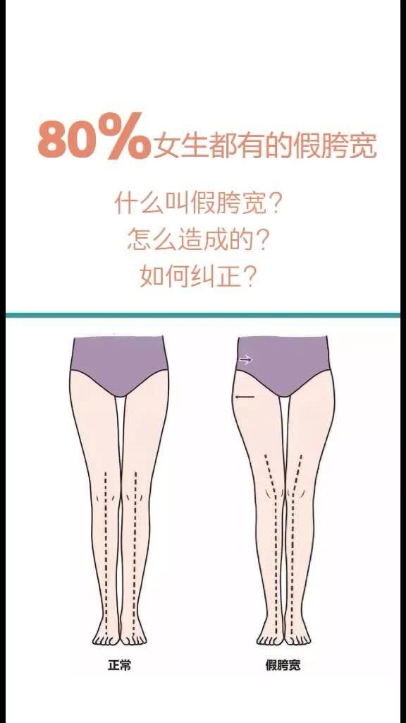 胯怎么读?轴怎么读?撂怎么读?