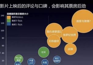 产品宣发是什么意思，肺气宣发是什么意思