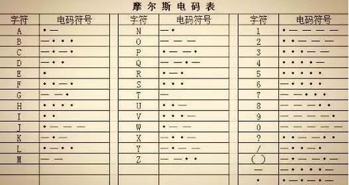 电码的解释电码的解释是什么