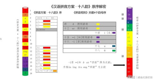 猜想拼音组词，猜想拼音和意思