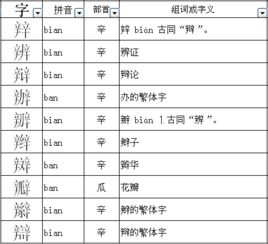 瓣的部首是哪个，办的部首是啥