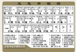 媛的五笔怎么打