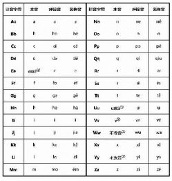 掰 怎么读