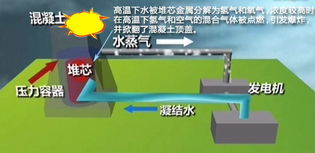 氢气爆炸威力，氢气爆炸下限