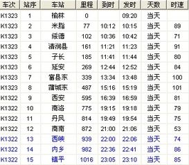 k1332次列车时刻表途径，k1332次列车时刻表银川到上海