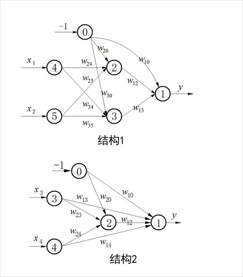 求的结构和部首，求字结构部首是什么