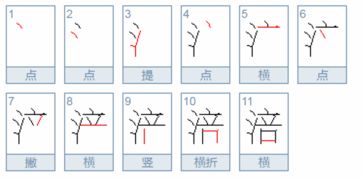 涪怎么读音pei，涪陵怎么读