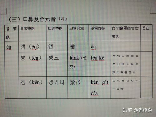 腔的拼音怎么读，腔调的拼音