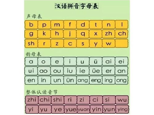 方格的拼音是什么写，方格的拼音字