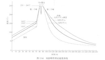 波峰[bō fēng]什么意思?近义词和反义词是什么?英文翻译是什么?_百度