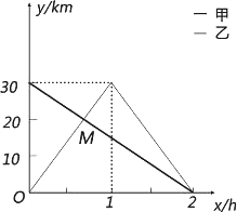相对坐标和绝对坐标是什么意思，年龄坐标是什么意思