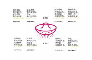 果真是什么意思