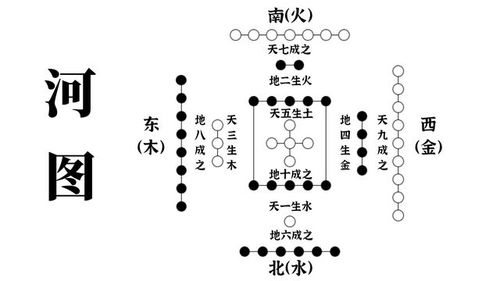 _白的结构_白的结构是什么
