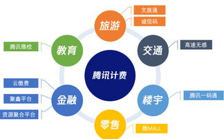 出租车怎么计费