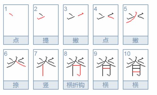 方的笔顺是，姓的笔顺是什