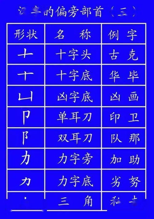 双的笔画顺序怎么写