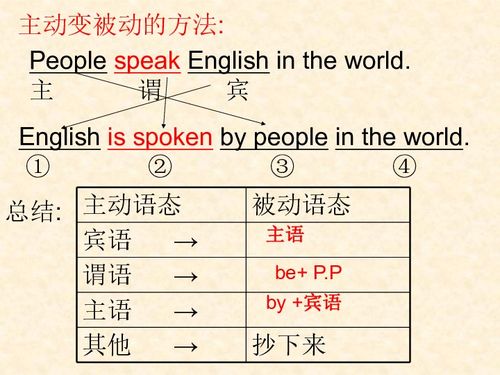 passive的反义词