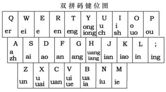 腔的拼音