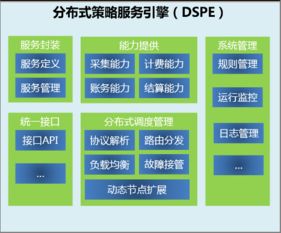计费重量和实际重量不一样，计费容量是什么意思