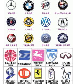 车的标志大全图片奔驰，世界名车的标志大全