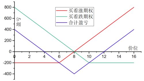 期权是什么意思