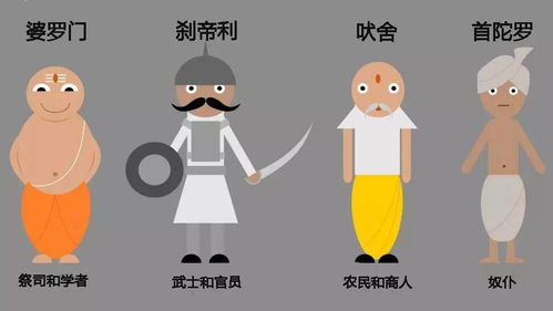 游戏婆罗门是什么意思?
