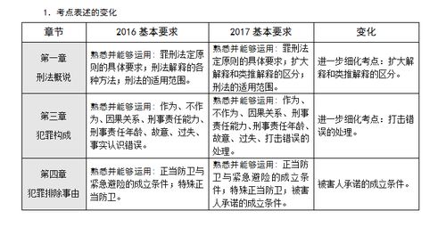 刑法扩大解释