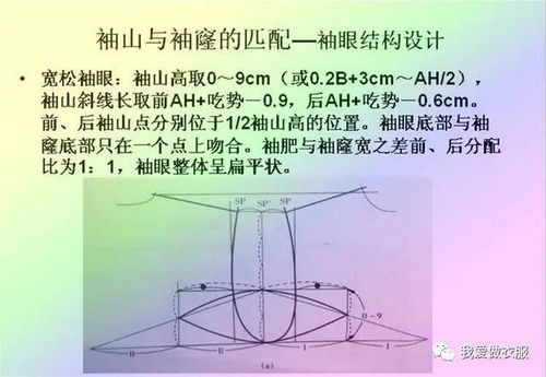 “裁”字是什么结构?