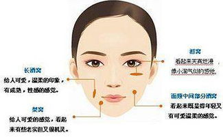 有酒窝是什么意思