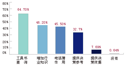 广告效应的简介