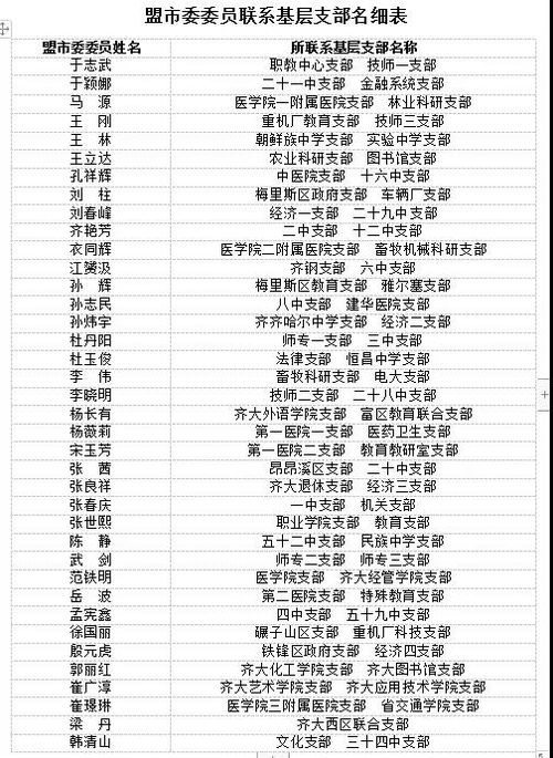 齐齐哈尔邮政编码龙沙区，齐齐哈尔邮政编码和富拉尔基一样吧