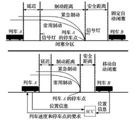 闭塞区间，闭塞眼睛捉麻雀