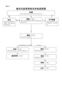 齐齐哈尔的邮政编码是什么?