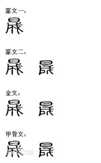 晟字怎么读