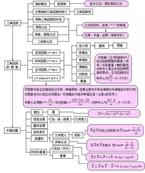 什么叫知识点