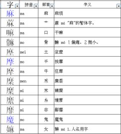 工加偏旁组词组新字，工加偏旁新字