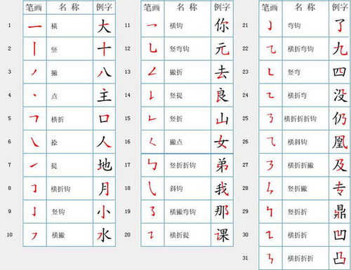 民字的笔顺是什么