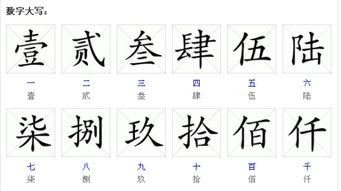 万的大写怎么写呀写支票，百千万的大写怎么写