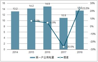 第一产业是以什么为主的，第一产业 第二产业 第三产业划分