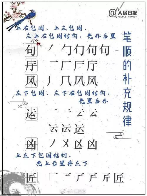 居笔顺规则是先什么后什么再封口，民笔顺怎么写
