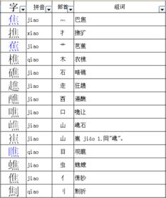 香蕉的蕉能组什么词