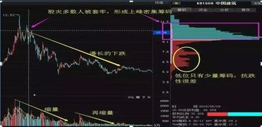 拿我的真心当筹码是什么意思，拿我当筹码是什么意思