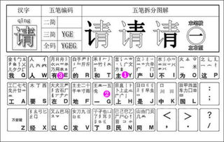 辩的五笔怎么打