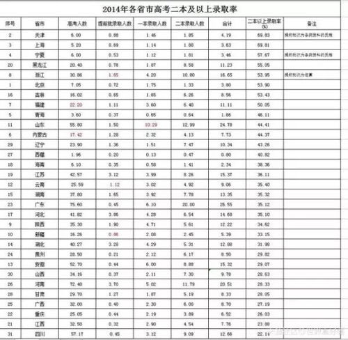 三本是什么意思