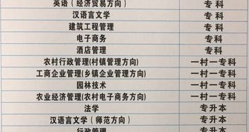 专科是什么意思提前批，本科和专科是什么意思