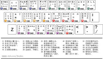 梓字五笔怎么打