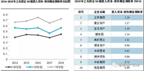薪酬中的分位是什么意思啊?
