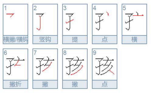 儿笔顺怎么写